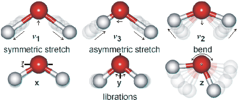 water vibration modes